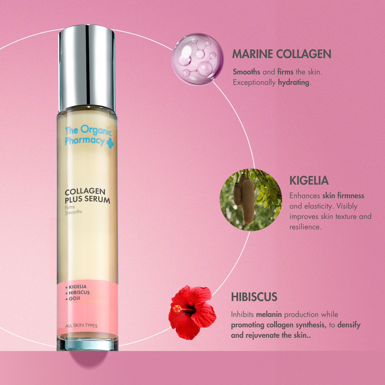Collagen Plus Serum Collagen Plus Serum