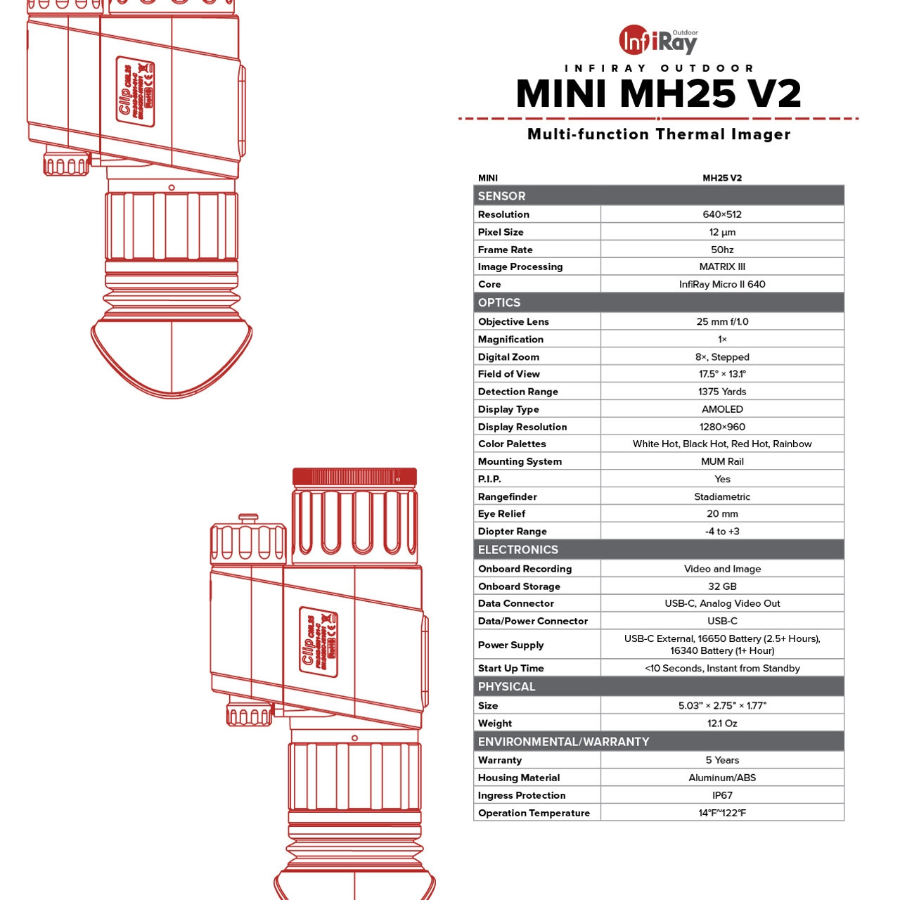 MINI MH25 V2 640X512 25mm