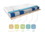 Finchley PolyVelvet Bed P05/P06