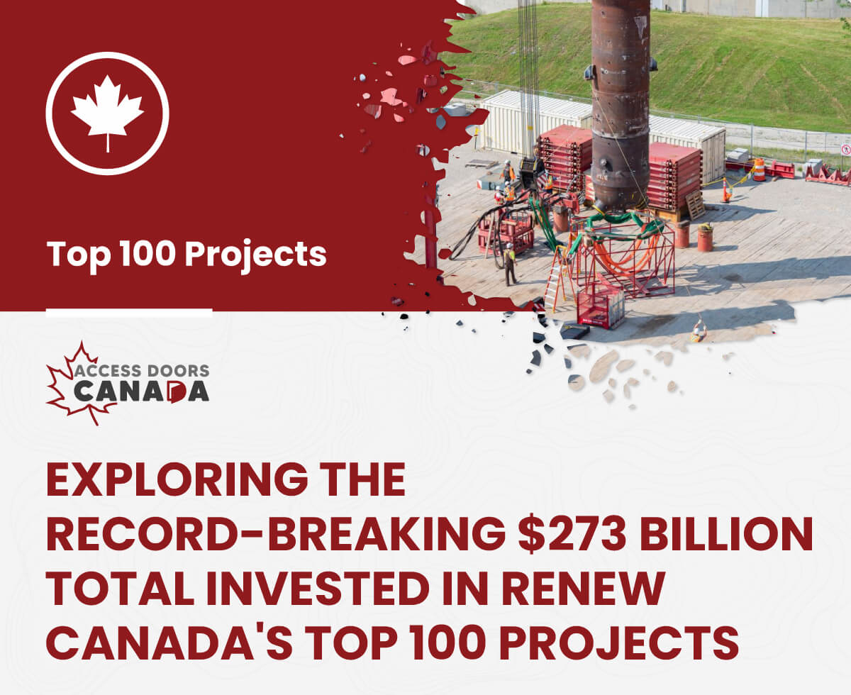 Exploring the Record-Breaking $273 Billion Total Invested in ReNew Canada's Top 100 Projects