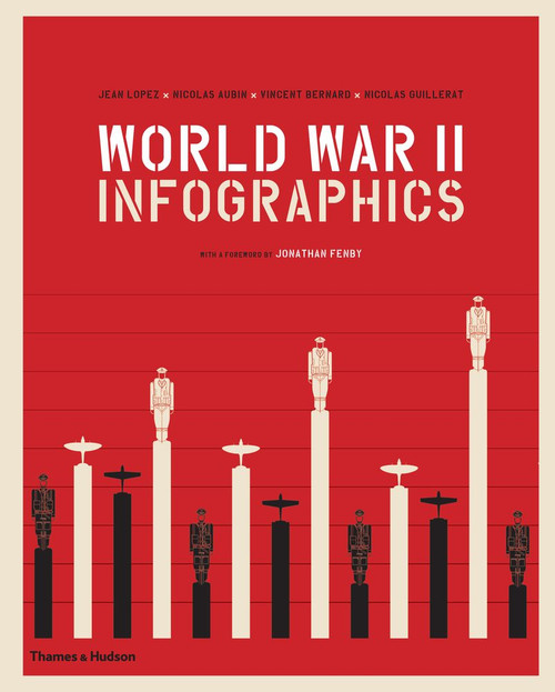 World War II: Infographics