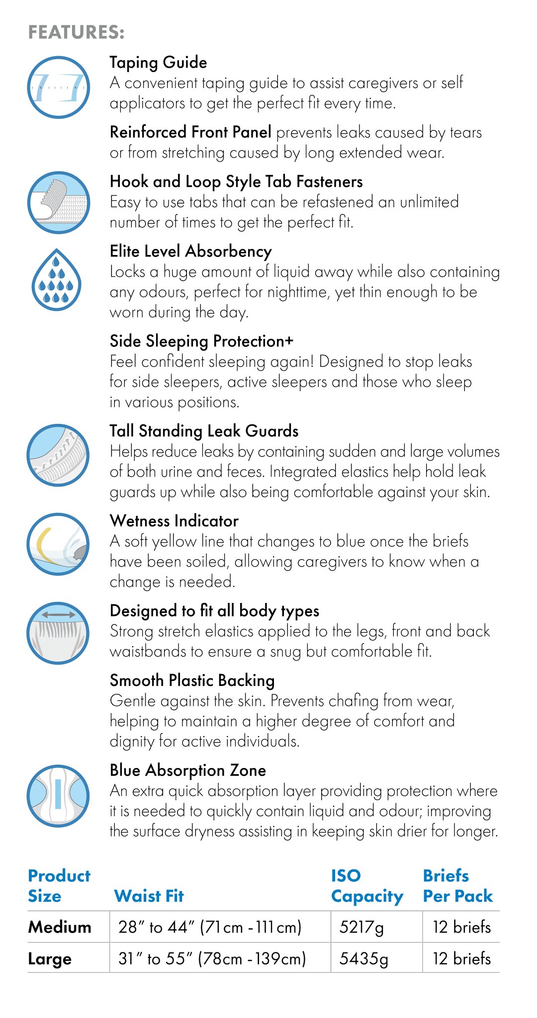 Features - Taping Guide - A convenient taping guide to assist caregivers or self applicators to get the perfect fit every time. Reinforced Front Panel prevents leaks caused by tears or from stretching caused by long extended wear. Hook and Loop Style Tab Fasteners Easy to use tabs that can be refastened an unlimited number of times to get the perfect fit. Elite Level Absorbency Locks a huge amount of liquid away while also containing any odours, perfect for nighttime, yet thin enough to be worn during the day. Side Sleeping Protection+ Feel confident sleeping again! Designed to stop leaks for side sleepers, active sleepers and those who sleep in various positions. Tall Standing Leak Guards Helps reduce leaks by containing sudden and large volumes of both urine and feces. Integrated elastics help hold leak guards up while also being comfortable against your skin. Wetness Indicator A soft yellow line that changes to blue once the briefs have been soiled, allowing caregivers to know when a change is needed. Designed to fit all body types Strong stretch elastics applied to the legs, front and back waistbands to ensure a snug but comfortable fit. Smooth Plastic Backing Gentle against the skin. Prevents chafing from wear, helping to maintain a higher degree of comfort and dignity for active individuals. Blue Absorption Zone An extra quick absorption layer providing protection where it is needed to quickly contain liquid and odour; improving the surface dryness assisting in keeping skin drier for longer.