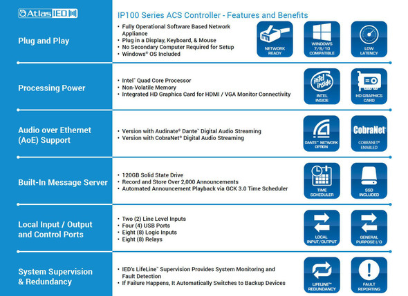Atlas IP100 Globalcom Network Process