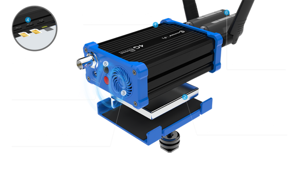 Kiloview P1 4G Cellular Bonding Video Encoder SDI