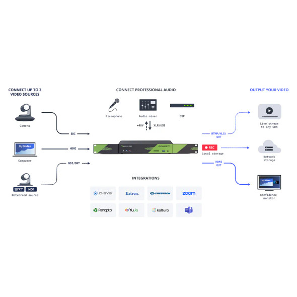 Epiphan ESP1882 Pearl Nexus