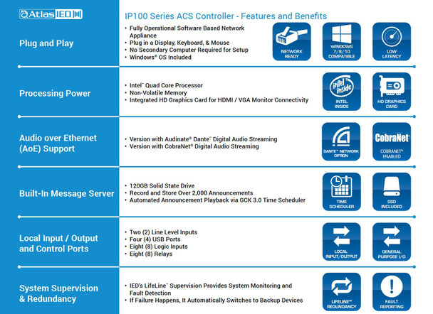 Atlas IP100 Globalcom Network Process