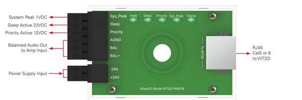 Atlas WTSD-PWBOB WTSD Power Bob DC Power Injector/ Trigger Control /Audio Interface