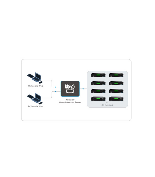 Kiloview KIS-Basic Intercom System (Basic)