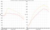 Power graph from hub dyno 