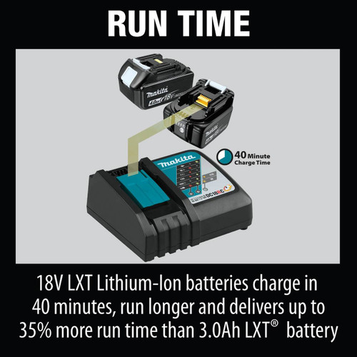 Makita BL1840-2 18V LXT® Lithium-Ion 4.0Ah Battery, 2/pk 