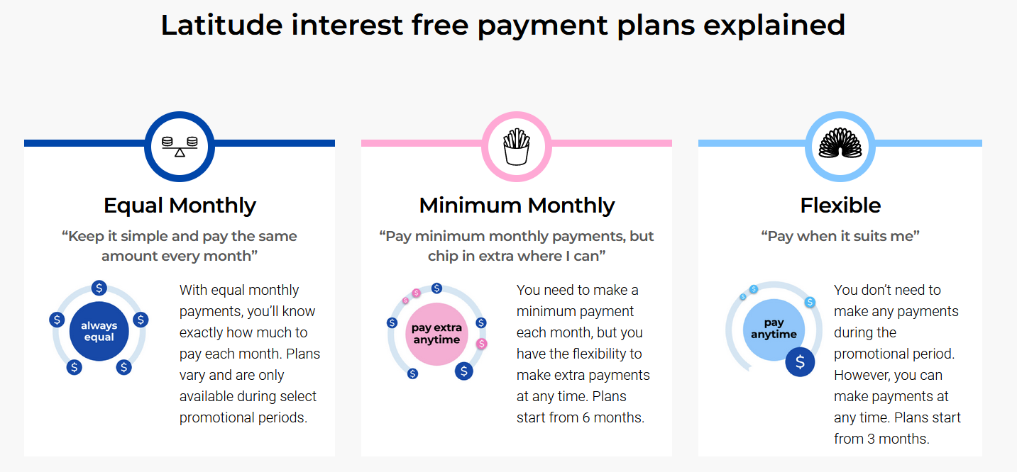 latitude-finance-explained.png