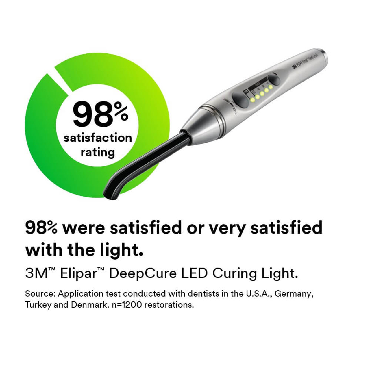 3M™ ESPE™ Elipar™ DeepCure-S LED Curing Light, 76976