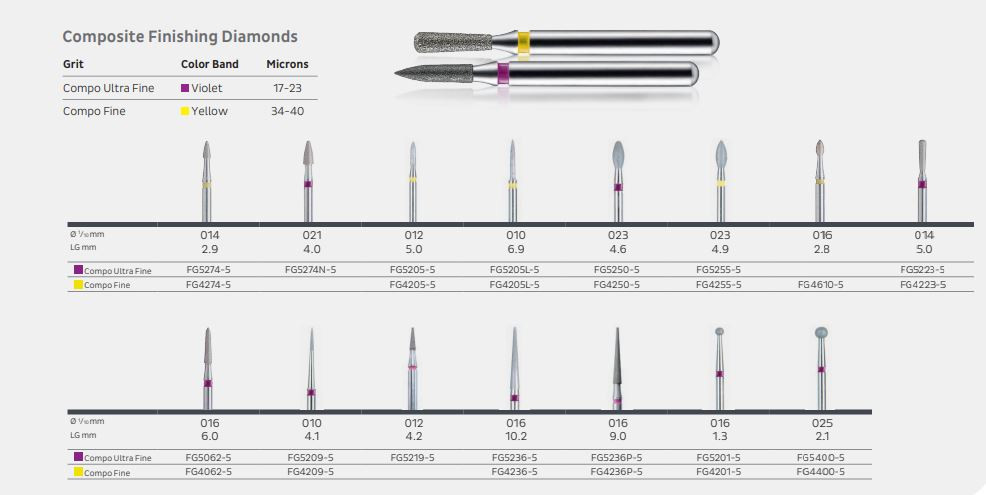 BluWhite Diamonds Composite Finishing