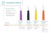 HuFriedy Ultrasonic Inserts