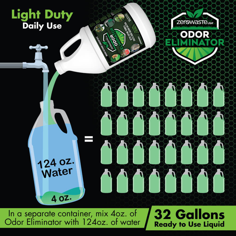 Mix 124 oz. of water with 4 oz. of Zero Waste USA® Odor Eliminator for Light Duty applications. Cost per ready to use liquid is less than $2.20 a gallon.