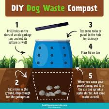 Is Post Consumer Resin (PCR)  better than Compostable Resin