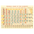 Periodic Chart of the Elements