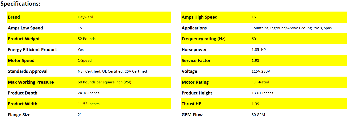 Specs 1.0 HP