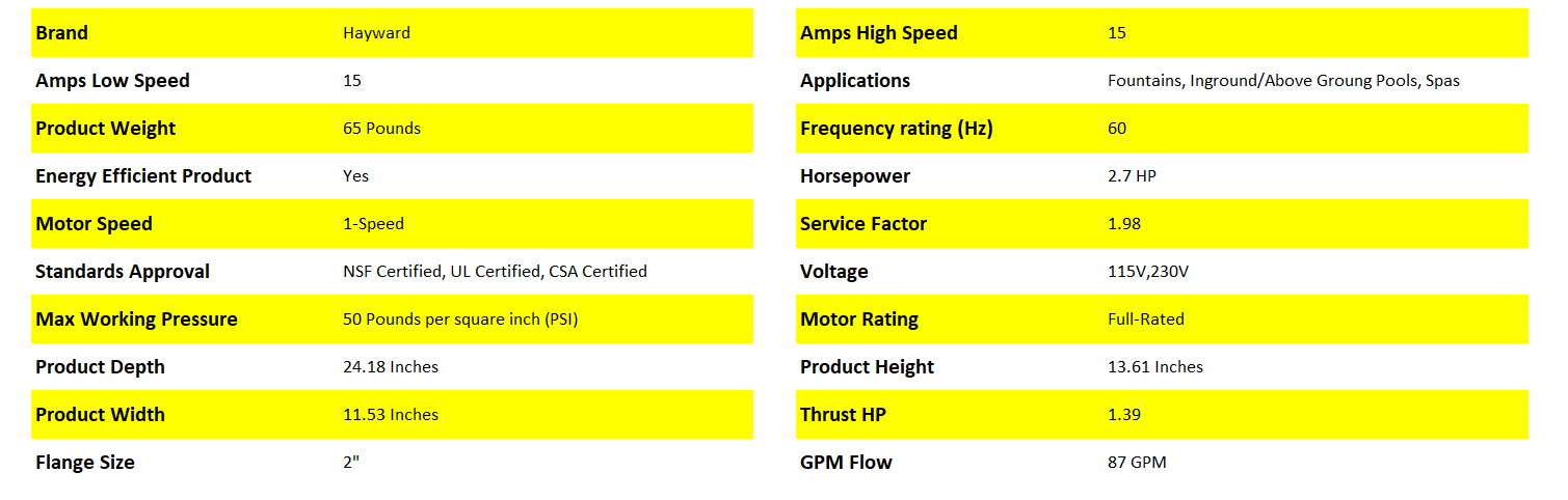 Specs 1.0 HP