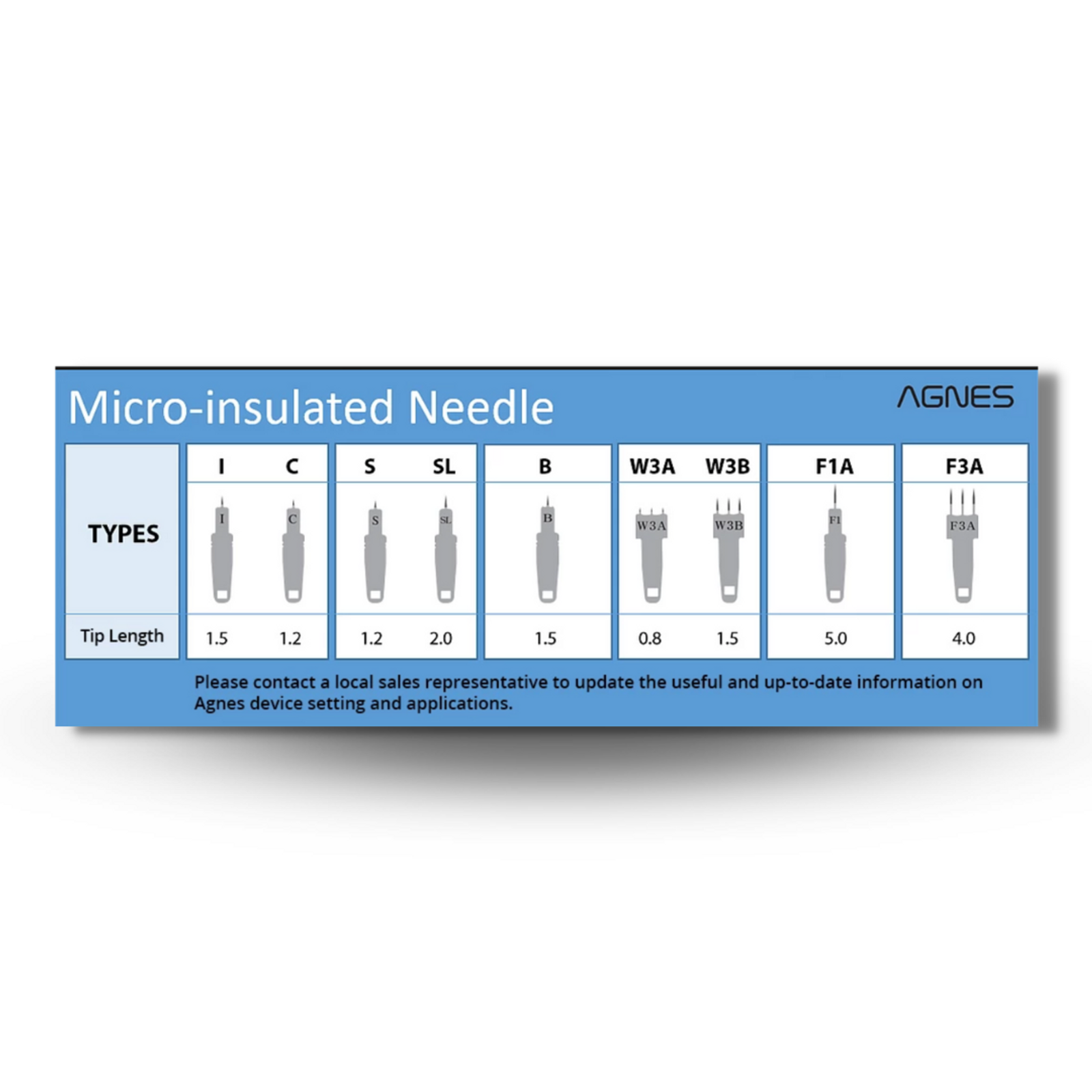 Agnes RF Needle | Type F1A