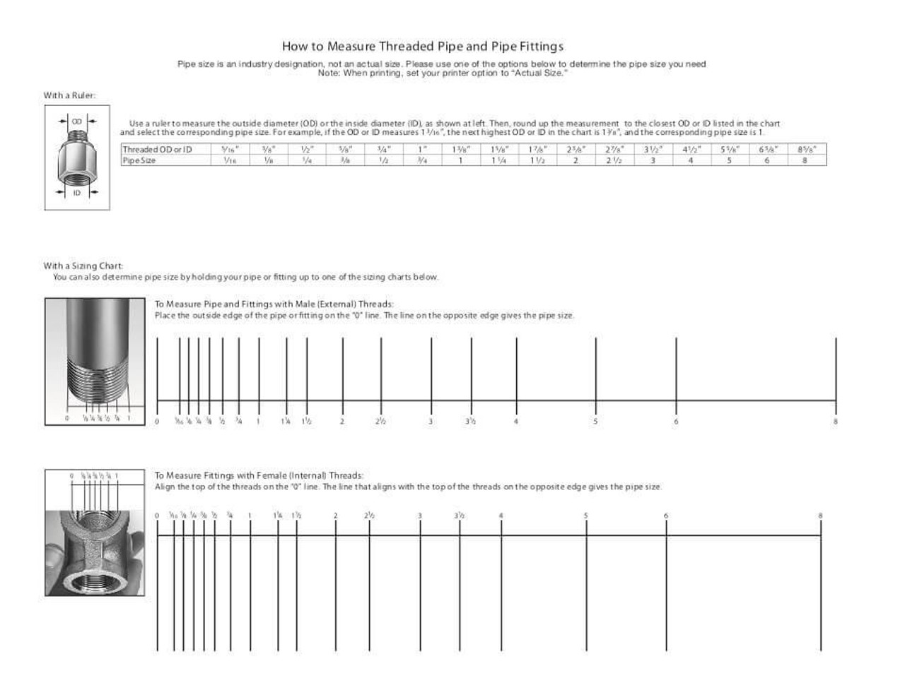 NPT Pipe Thread Measurements Sheet — Download at