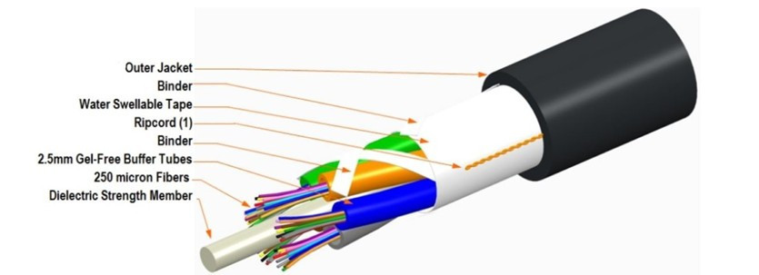 Commscope - 8107307/DB - D-288-LA-8W-F12NS - Fiber OSP Cable, 288 Count ...