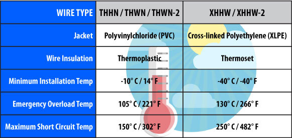 thhn-vs-xhhw4.jpg