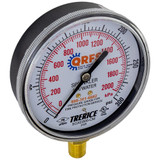 Sprinkler Gauges