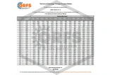 Ultra Inspector's Pitot Gauge Kit | 6 Total Pieces | QRFS™ | Theoretical Discharge Chart