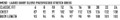 A chart displaying size measurements for the Ladies' Poly/Viscose Stretch Short Sleeve Dress in various sizes.