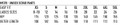 A chart displaying size measurements for unisex scrub pants, including dimensions for hip and outer length in various sizes.