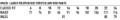 A size chart for women's low rise pants in poly/viscose stretch, displaying measurements for waist and inleg.