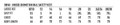 A chart detailing sizes for the Biomotion Rail Safety Vest, including measurements for chest and body length in various sizes.