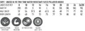 A chart detailing sizes and features of a Hi-Vis Two Tone Water Resistant Fleece Hoodie, featuring various measurements.