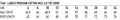 A table displaying sizes for Ladies' Premium Cotton Face L/S Tee Shirt, including measurements for half chest and body length.