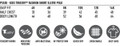 A chart detailing measurements for Kids Legend TrueDry Fashion Short Sleeve Polo, featuring sizes 4K to 14K.