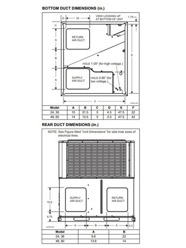 York 3 Ton Heat Pump Package Unit | 13.4 Seer2 | 14 Seer | PHE4B3624