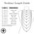 Necklace Sizing Guidelines for Bowman Originals handmade Necklaces and Chains