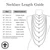 Necklace Sizing Guidelines for Bowman Originals handmade Necklaces and Chains.