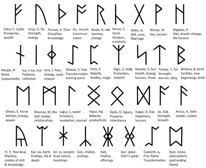 Runes inspiration for Celtic Rune Cuff Bracelets by Bowman Originals, USA