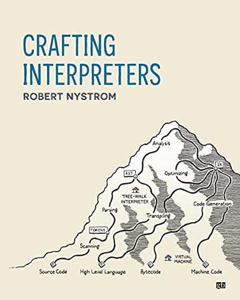 Crafting Interpreters By Robert Nystrom - Paperback