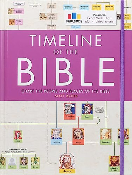 Timeline of the Bible By Matt Baker - Hardcover