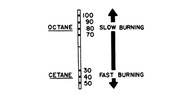 The Difference Between Cetane and Octane