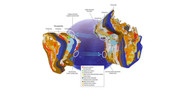 Drilling For The Same Oil Continents Away