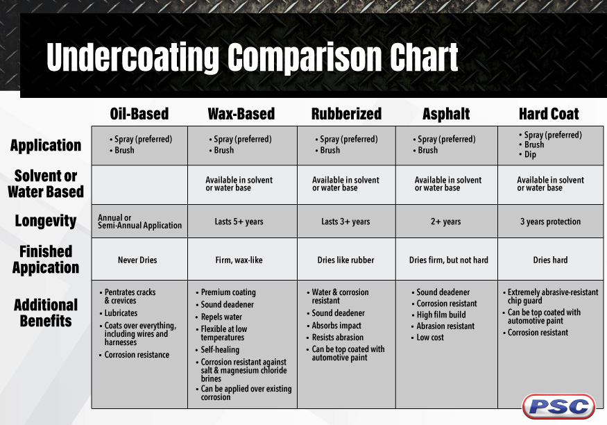 chart with a grey background and diamond plate