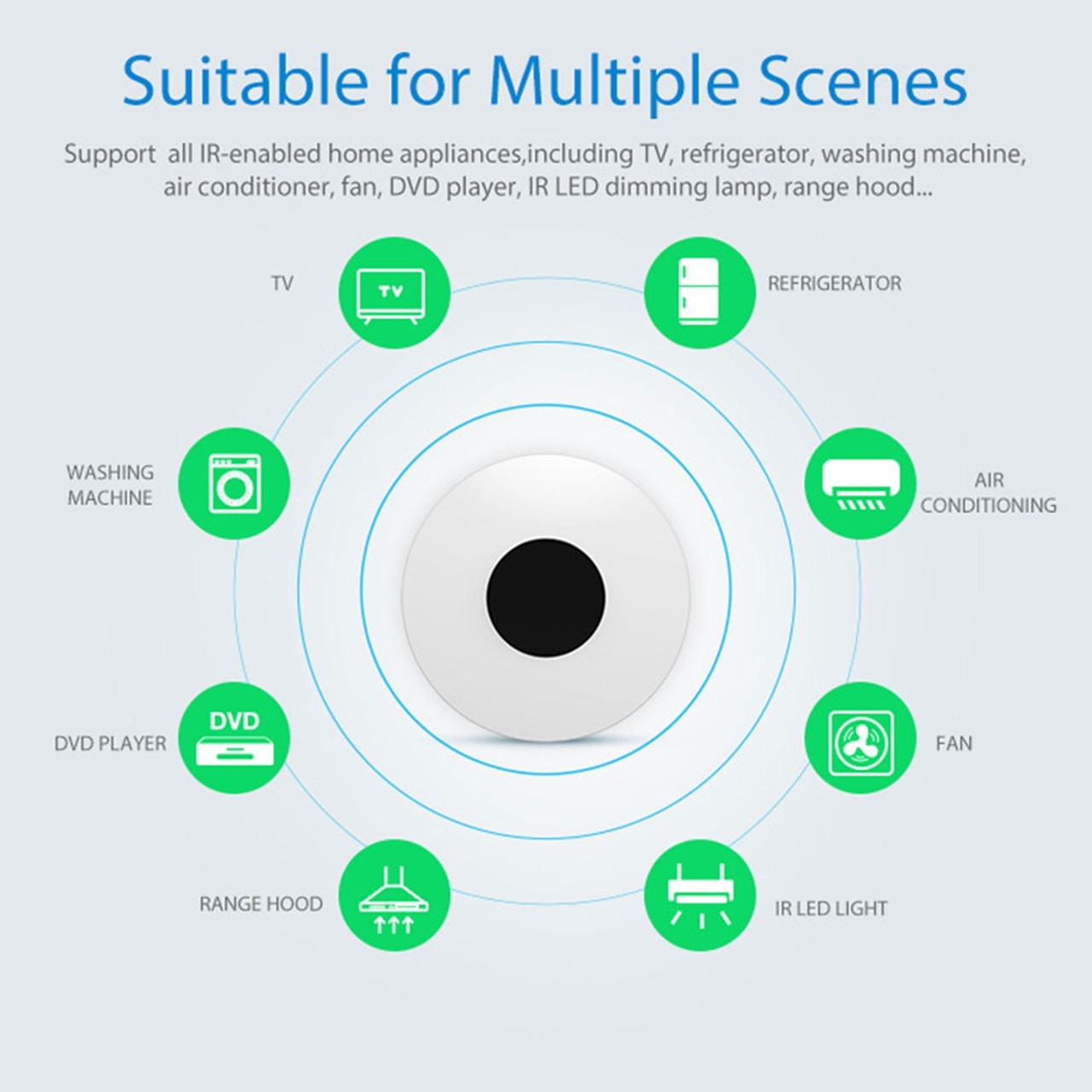 Tuya Universal Smart WiFi IR HUB Remote Controller ...