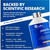 CanPrev Joint-Pro Concentrate | 500mL - Backed by Scientific Research