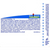 Boiron's Tubes Arnica Montana 30 ch - Description Boiron's Tubes Arnica Montana 30 ch - Description