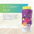 SISU U-Cubes Kid's Multivitamin Gummies - Info SISU U-Cubes Kid's Multivitamin Gummies - Info