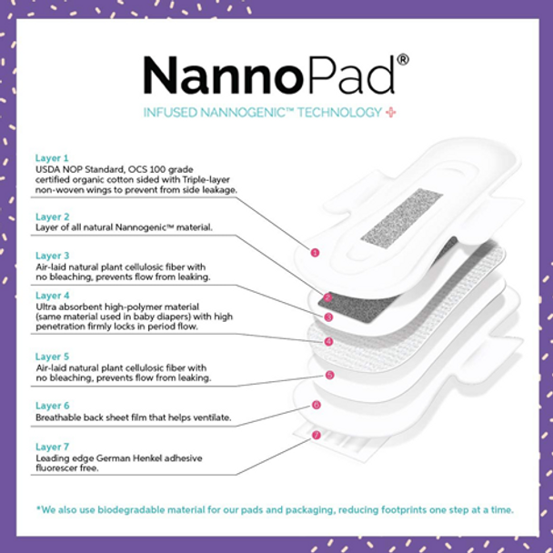 NannoPad Infused Nannogentic Technology Regular Sanitary Pads - Benefits